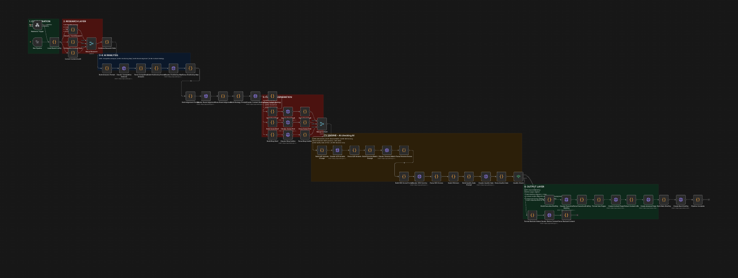 AI Marketing Intelligence Pipeline — a real n8n workflow